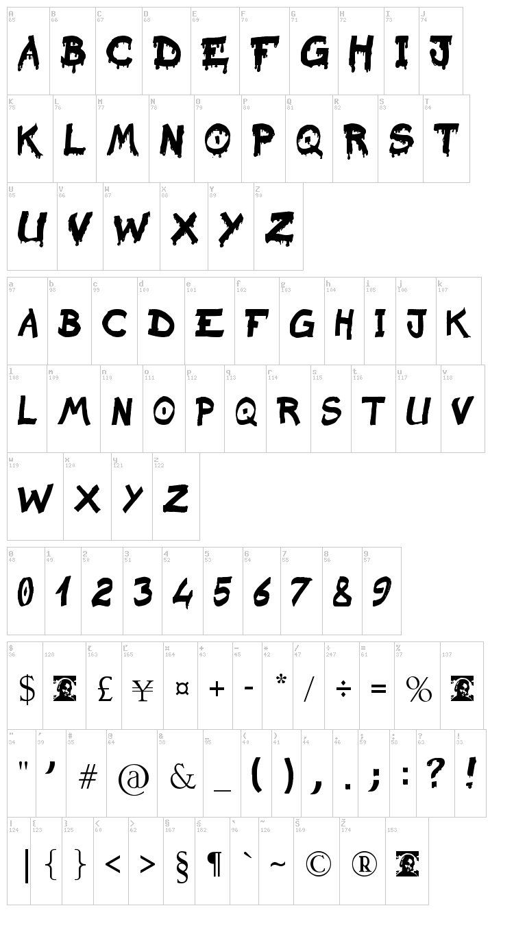 Raslani Sanguinar Kaeser font map